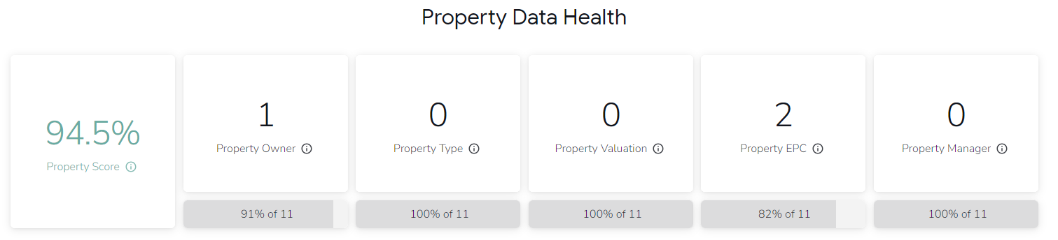 Property Data Health.png