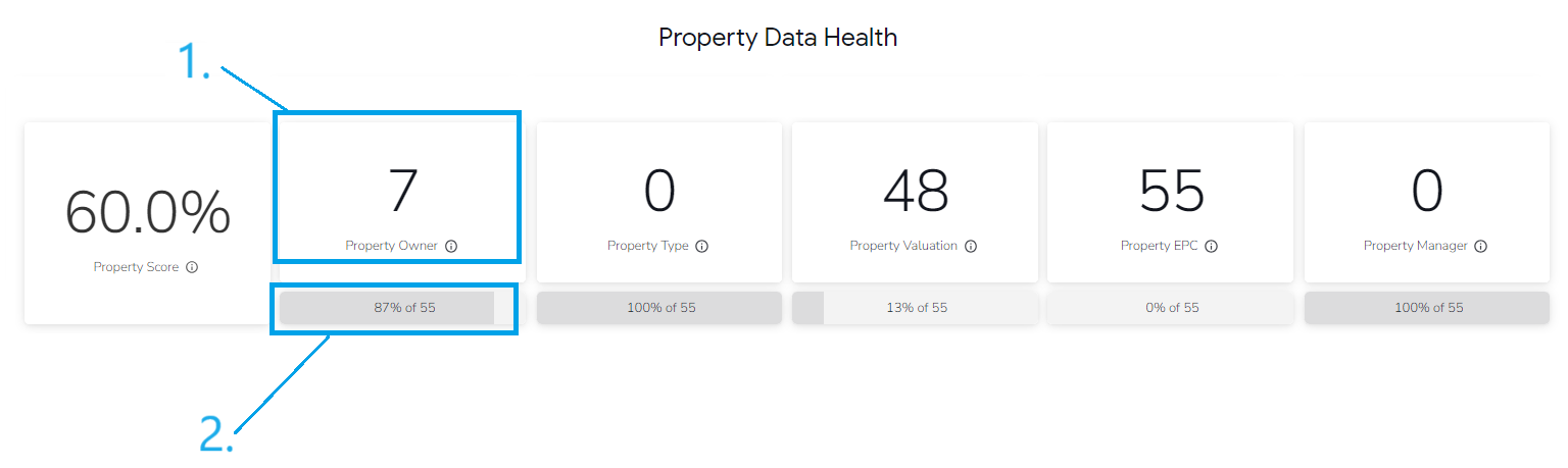 property health data.png